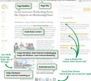 On page SEO example article