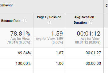 bounce rate in analytics