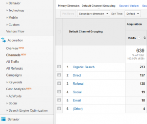 google analytics offline marketing