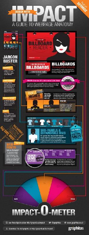 A guide to webpage anatomy