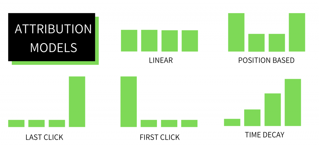 Attibution Model Types