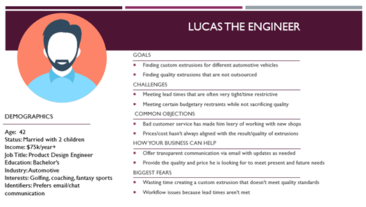 Example of a user persona